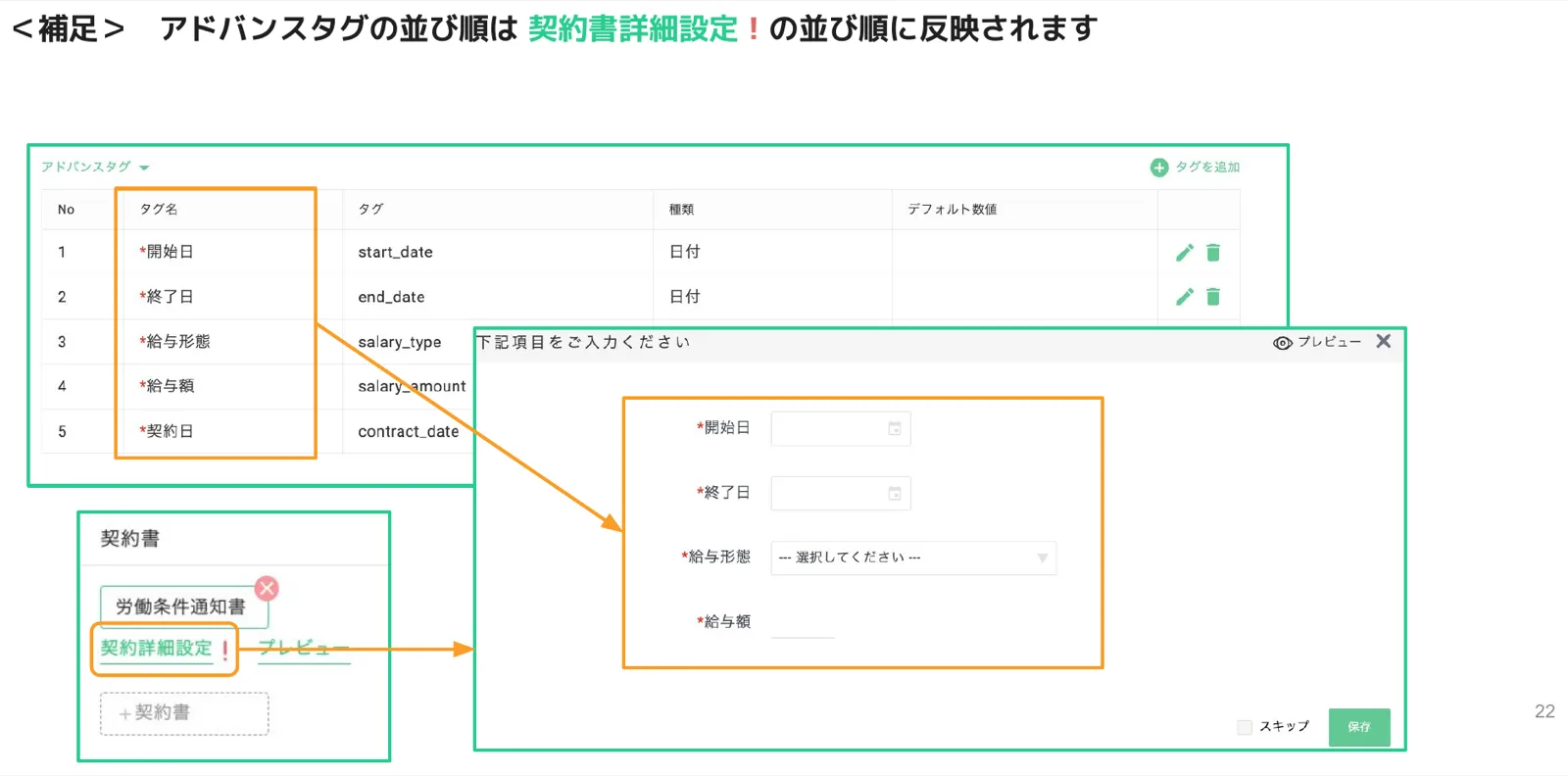 アドバンスタグの並び順が契約書詳細設定の入力画面に反映される様子を示した図
