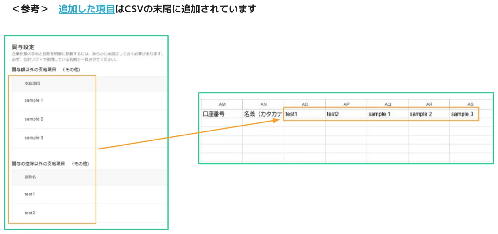 人事CREW 賞与設定と追加項目がCSV末尾に並んだスプレッドシート — 名義（カタカナ）列の後ろに独自項目列が表示されオレンジ矢印で対応が示されている