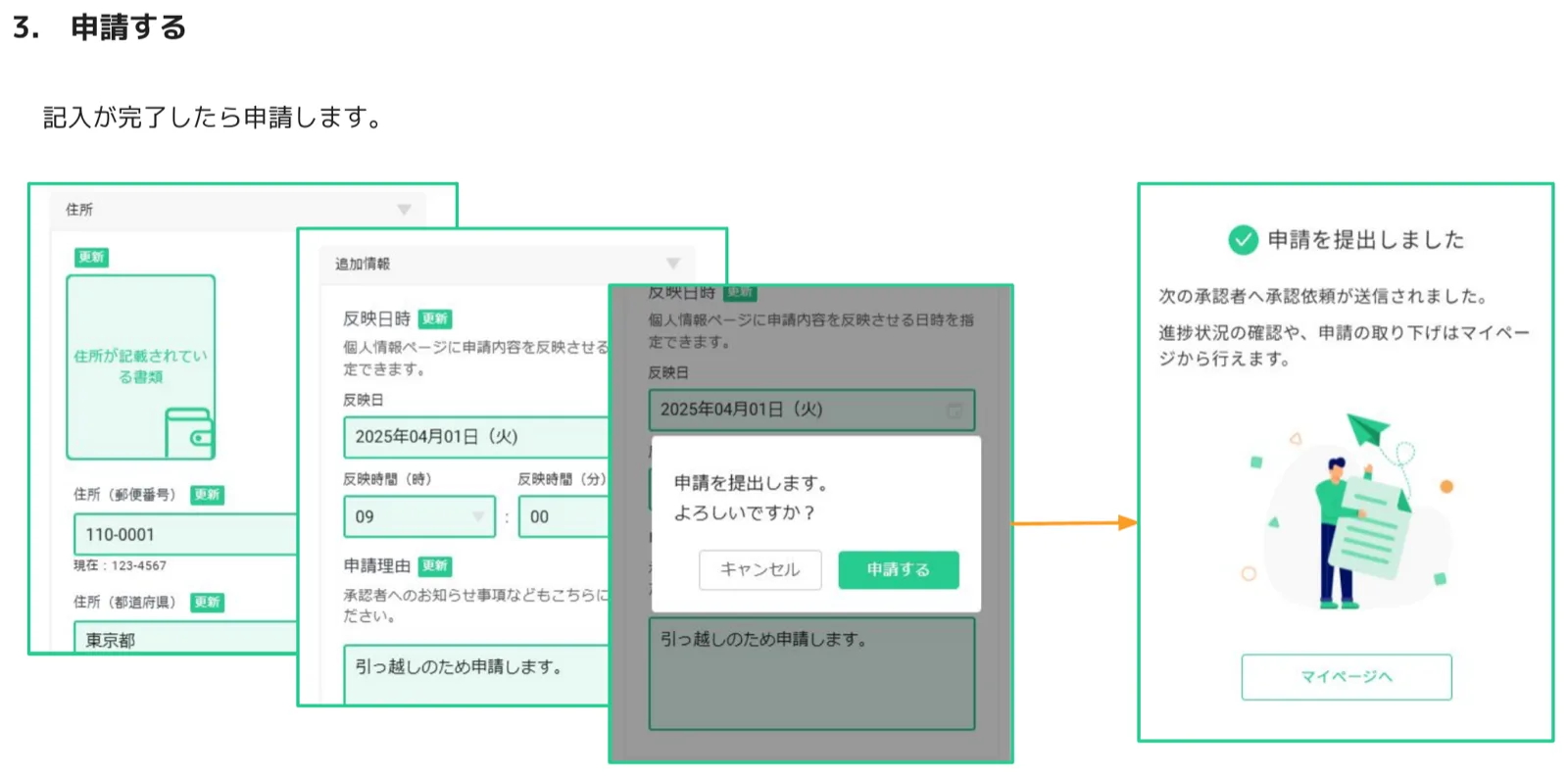 申請確認ダイアログと、申請提出完了画面。「申請を提出しました」のメッセージと「次の承認者へ承認依頼が送信されました」の説明が表示されている