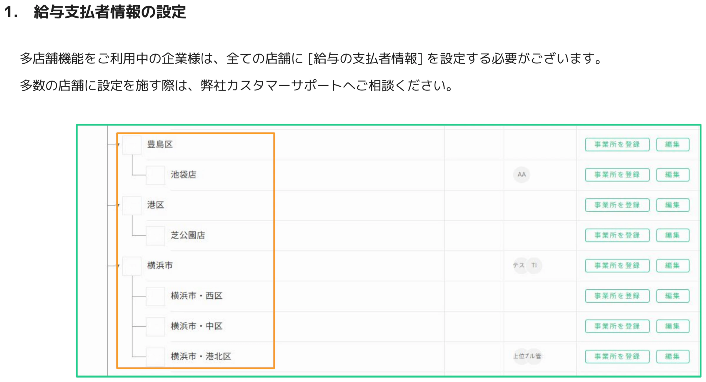 人事CREW 多店舗構成の一覧画面 - 豊島区・港区・横浜市などの店舗階層が表示され、各店舗に給与支払者情報を設定する必要があることを示している