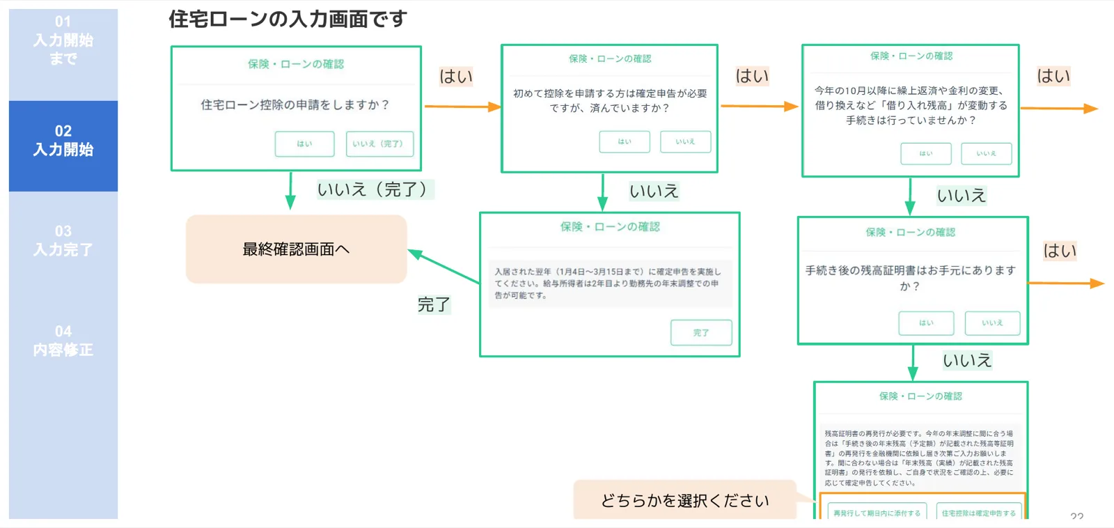 人事CREW住宅ローン控除申請確認フロー（初回申請・確定申告状況・残高変動・証明書有無の分岐）