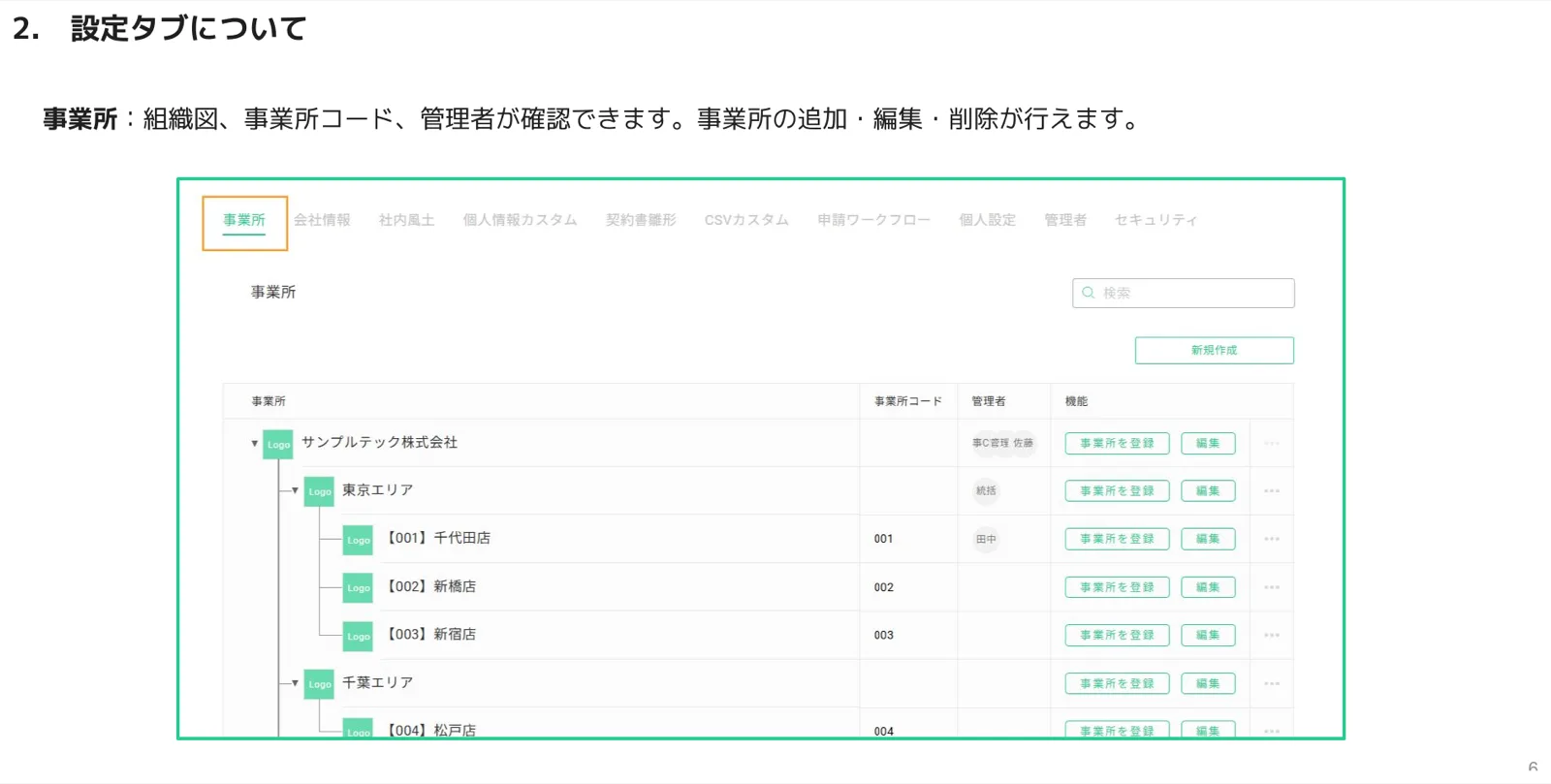 事業所タブに表示される会社・エリア・店舗の階層組織図と事業所コード一覧