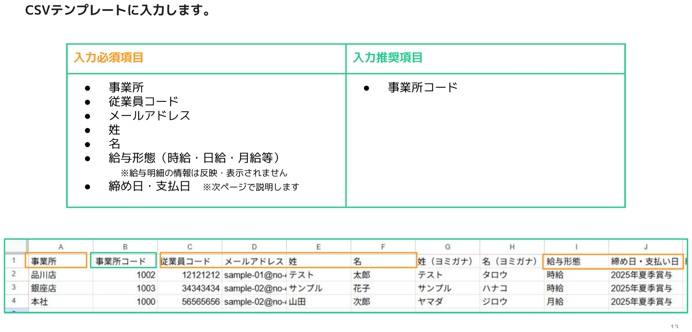 CSVテンプレートの入力例スプレッドシート。事業所・事業所コード・従業員コード・メールアドレス・姓・名・ヨミガナ・給与形態・締め日支払い日などの列がサンプルデータで入力されている