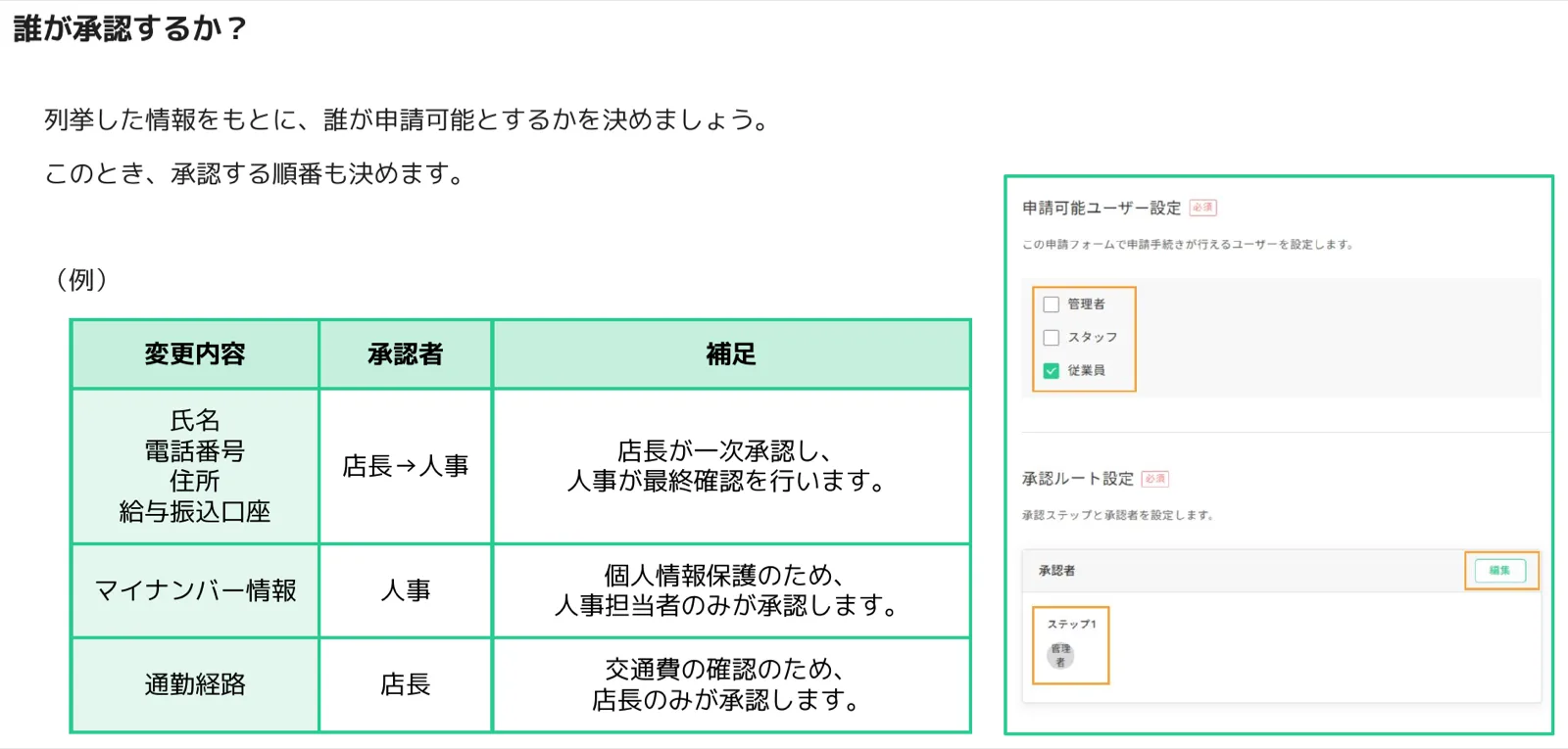 申請可能ユーザー設定で従業員にチェック、承認ルート設定のステップ編集画面
