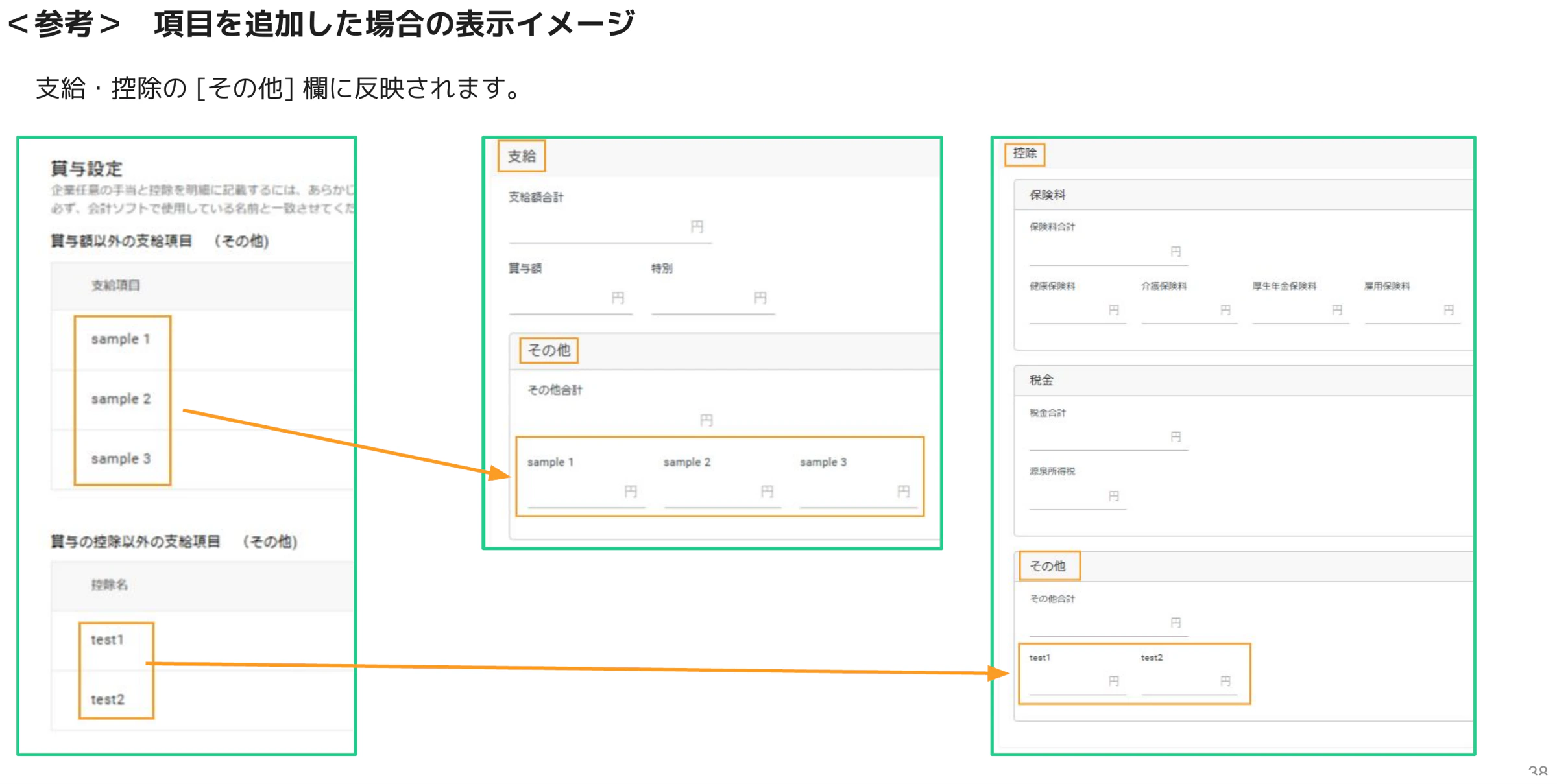 追加した項目が支給・控除のその他欄に反映される表示イメージ