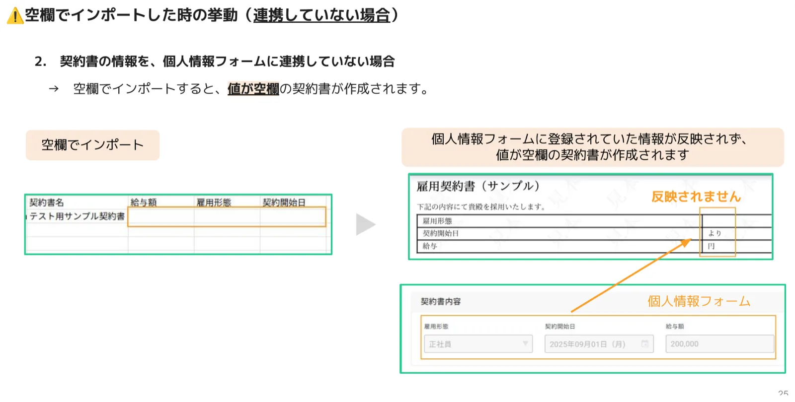 連携していない場合に値が空欄の契約書が作成される様子