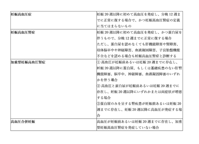 【助産師の基本】妊娠高血圧症候群の妊産婦に対するケアまとめ|HDPの看護