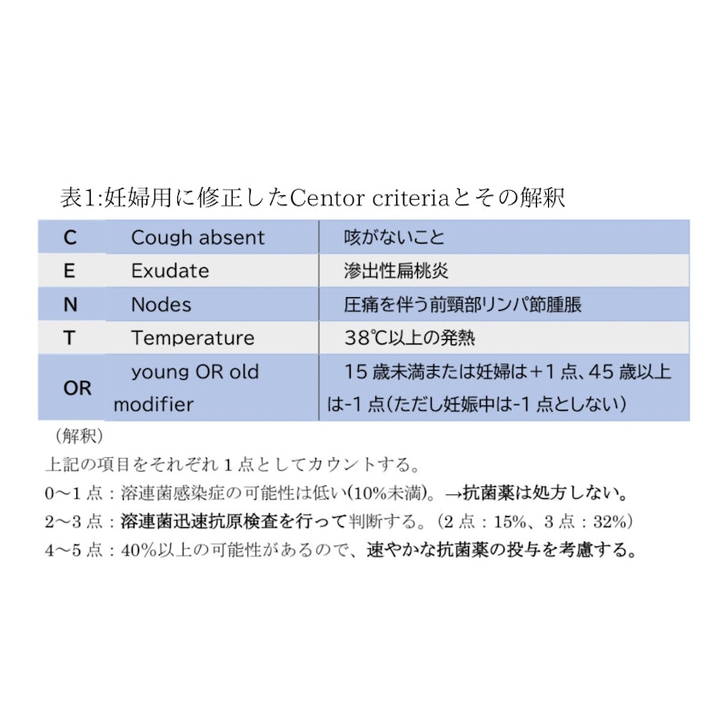 【致死率3割の感染症】劇症型A群溶血性レンサ球菌の病態と看護|助産師として保健指導で伝えたいこと