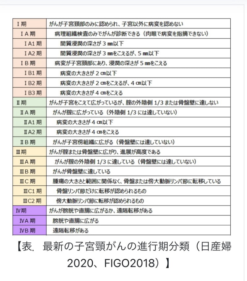 【助産師必見】子宮頚がんって何？基本から治療まで解説！