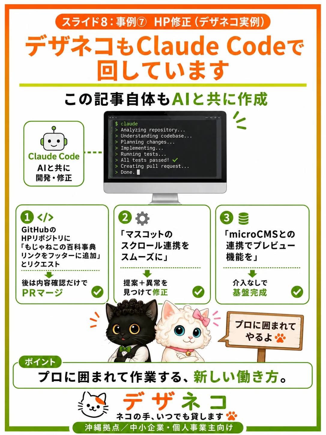 デザネコの HP修正実例（Claude Code）