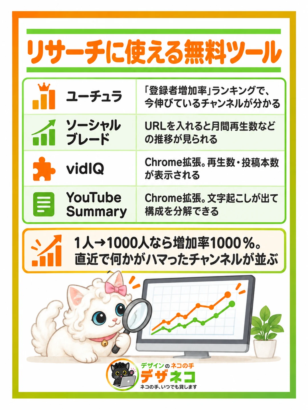 リサーチに使える無料ツール