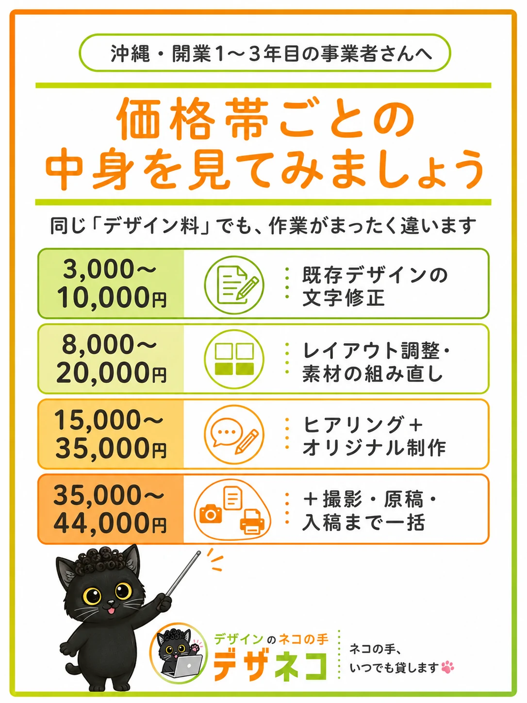 価格帯ごとの中身を見てみましょう