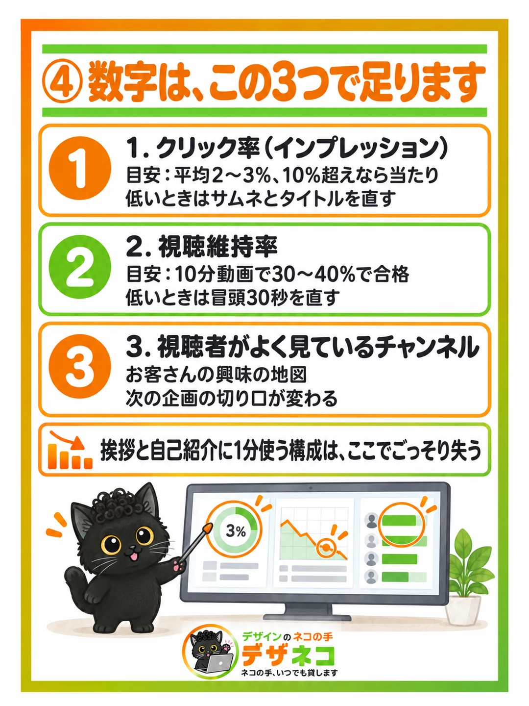 数字は、この3つで足ります