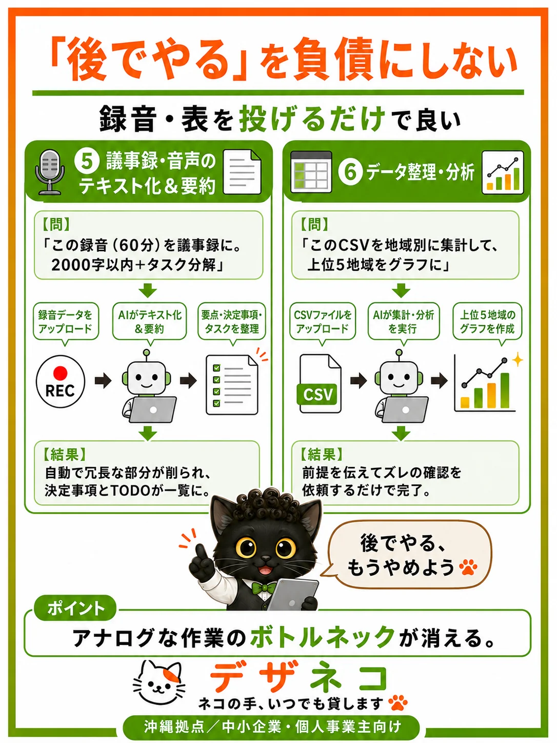 議事録＋データ整理の活用事例