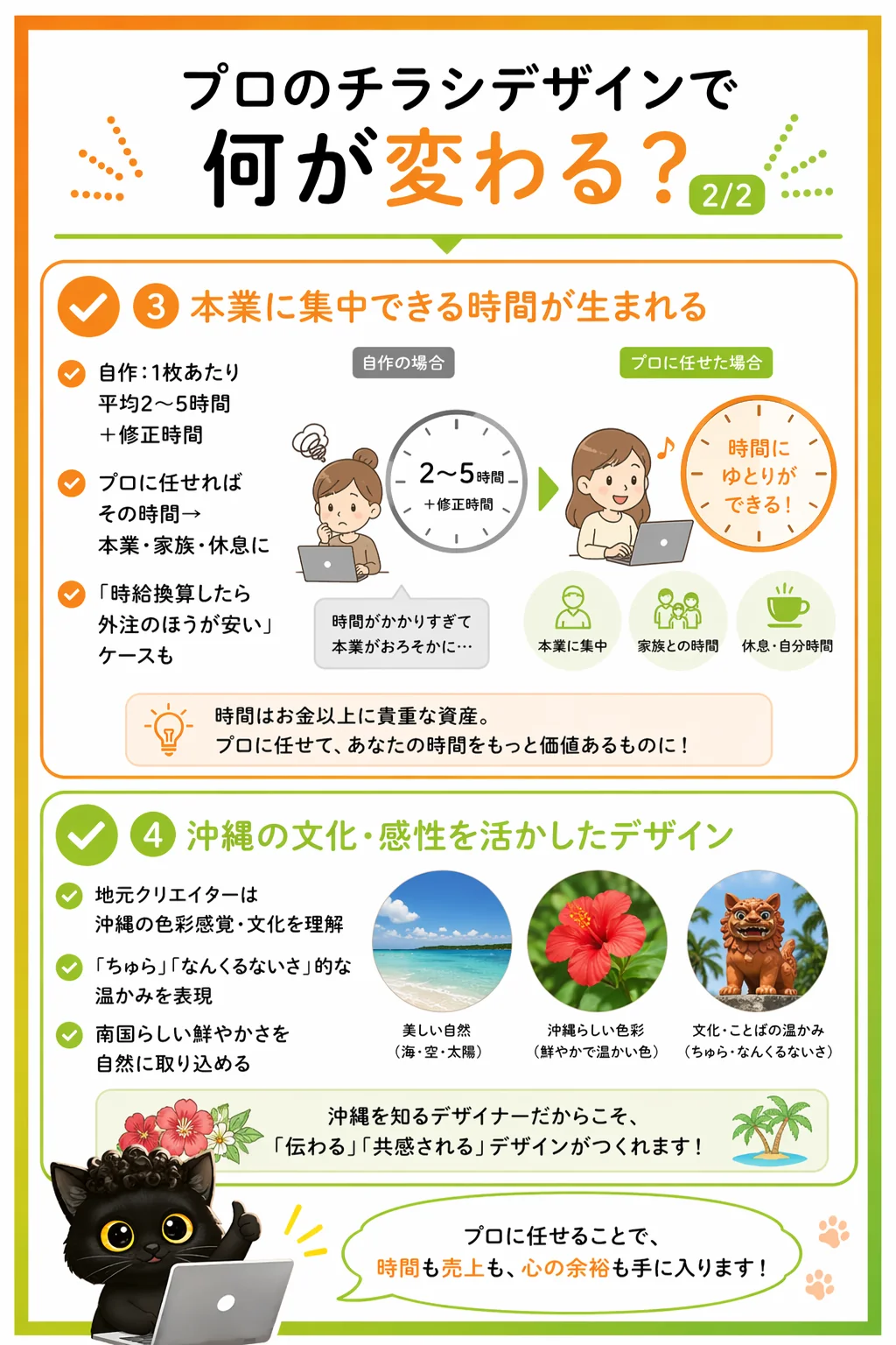後悔③：チラシ作りに時間を取られすぎ