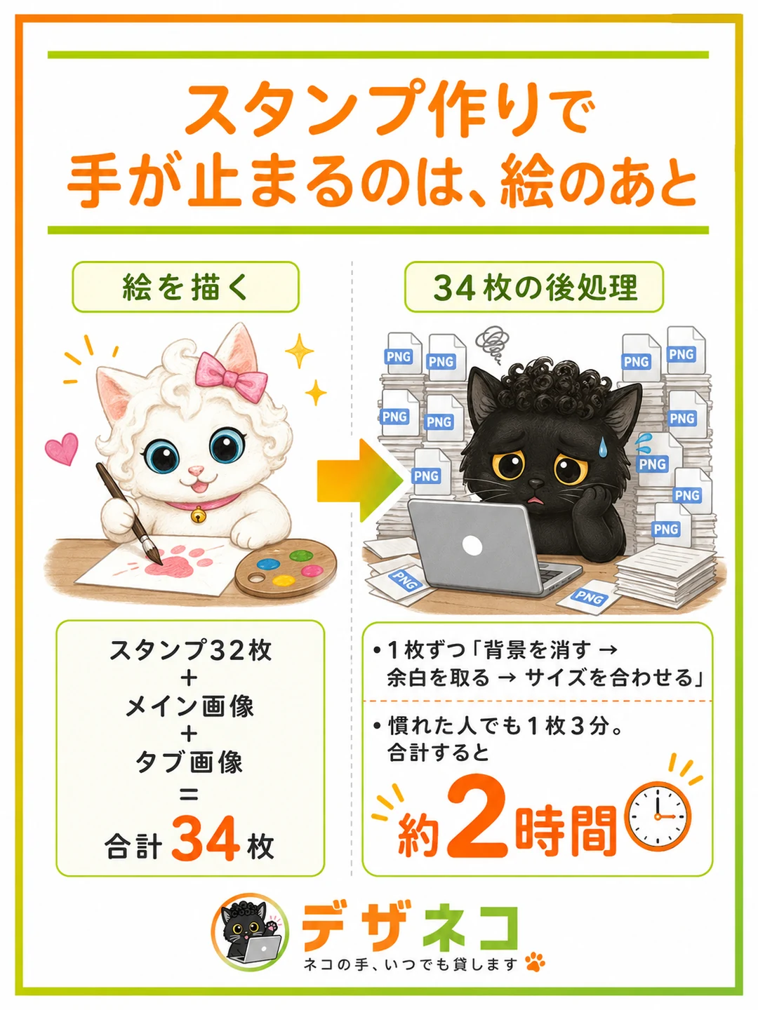 スタンプ作りで手が止まるのは、絵のあと