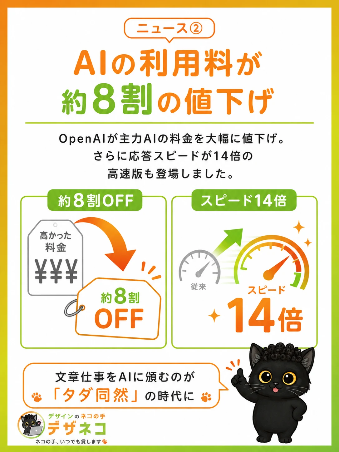 AIの利用料が約8割の値下げ