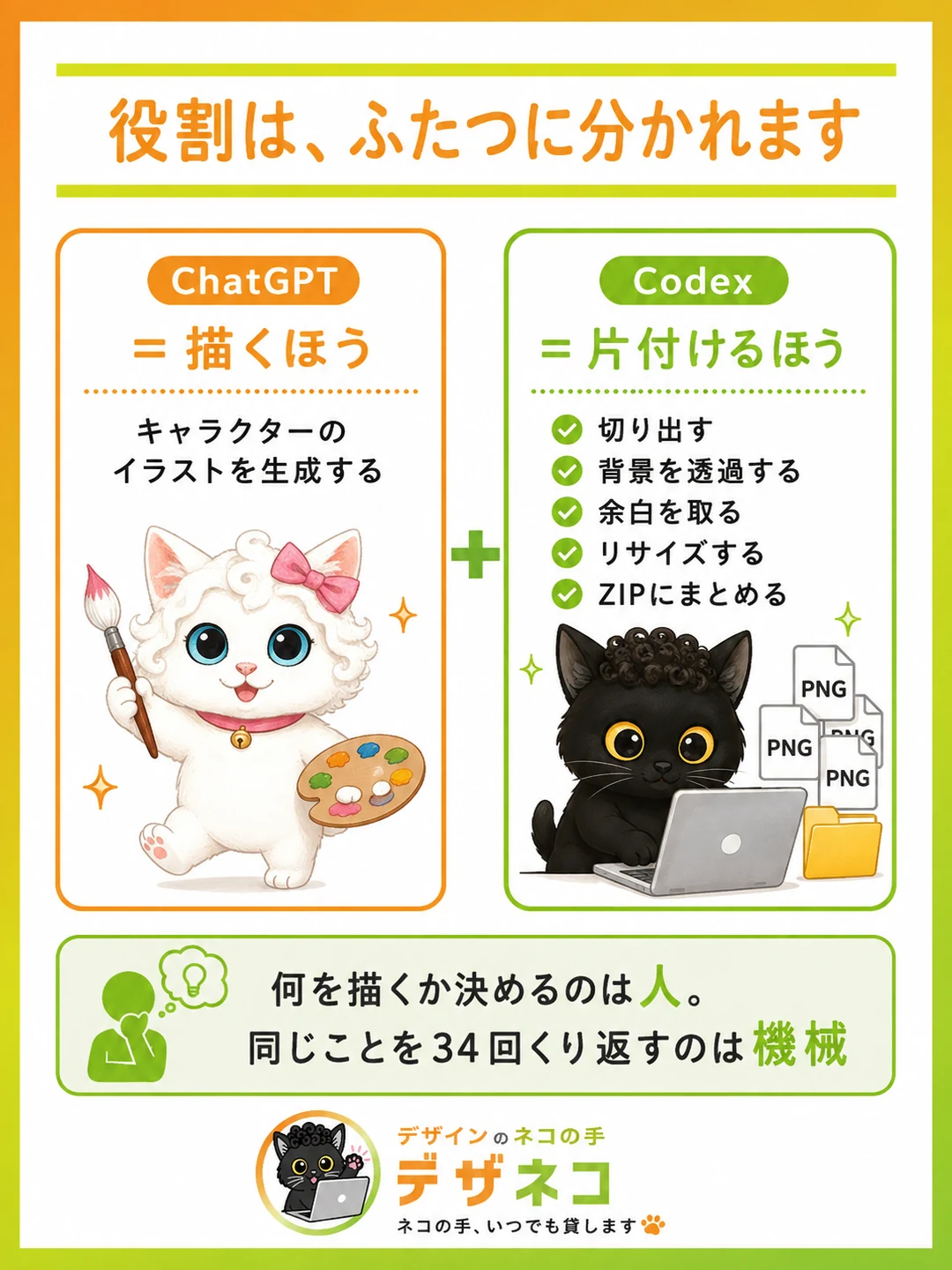 役割は、ふたつに分かれます