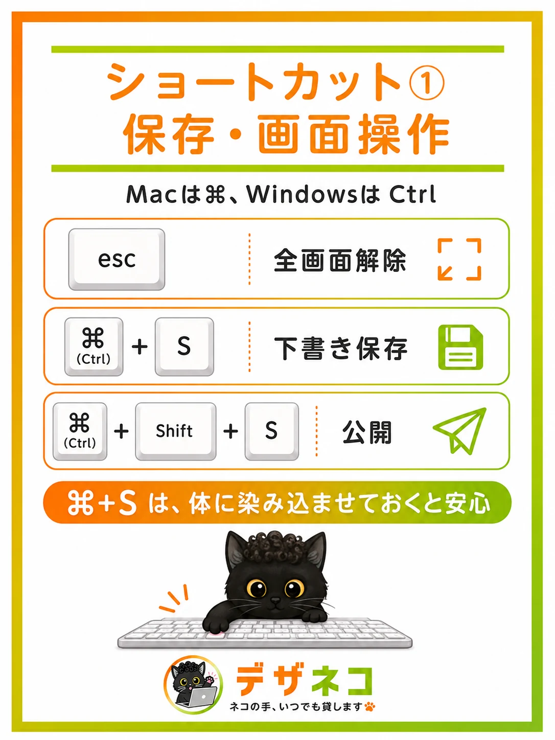 ショートカット① 保存・画面操作