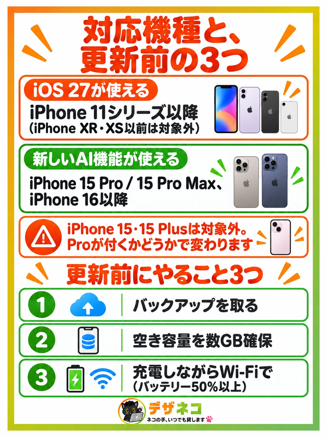 対応機種と、更新前の3つ