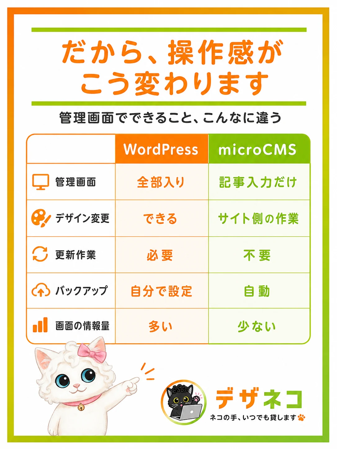だから、操作感がこう変わります