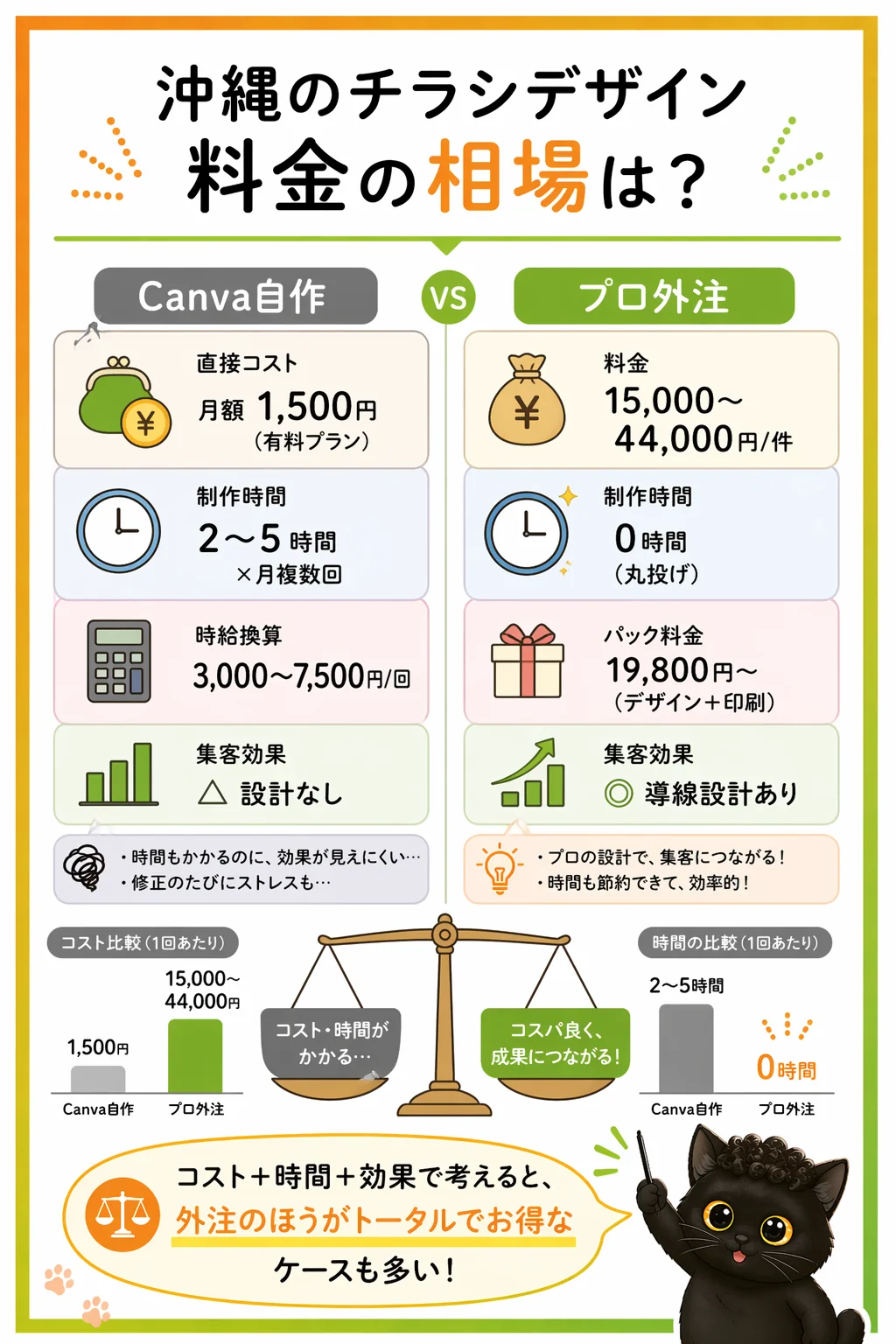 自分も同じかもと思ったら気軽に相談