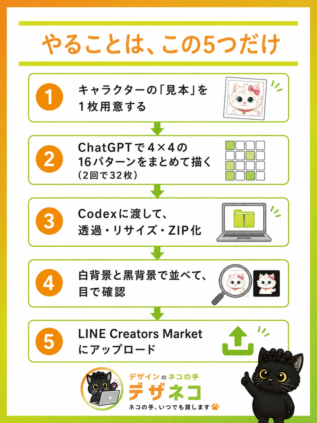 やることは、この5つだけ