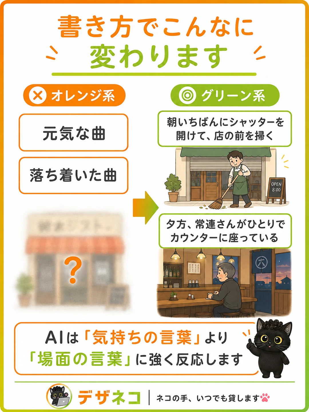 書き方でこんなに変わります