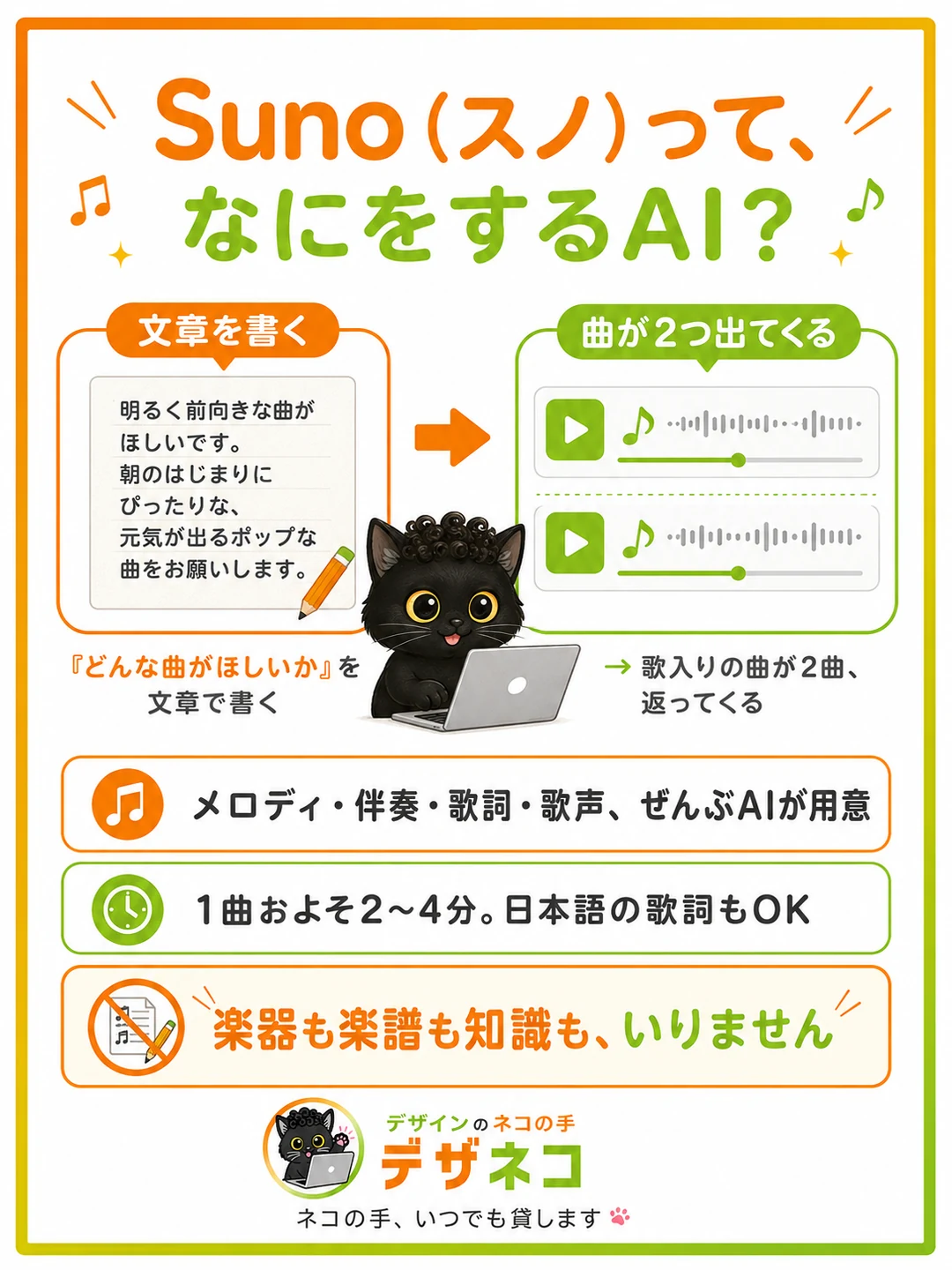 Suno(スノ)って、なにをするAI?