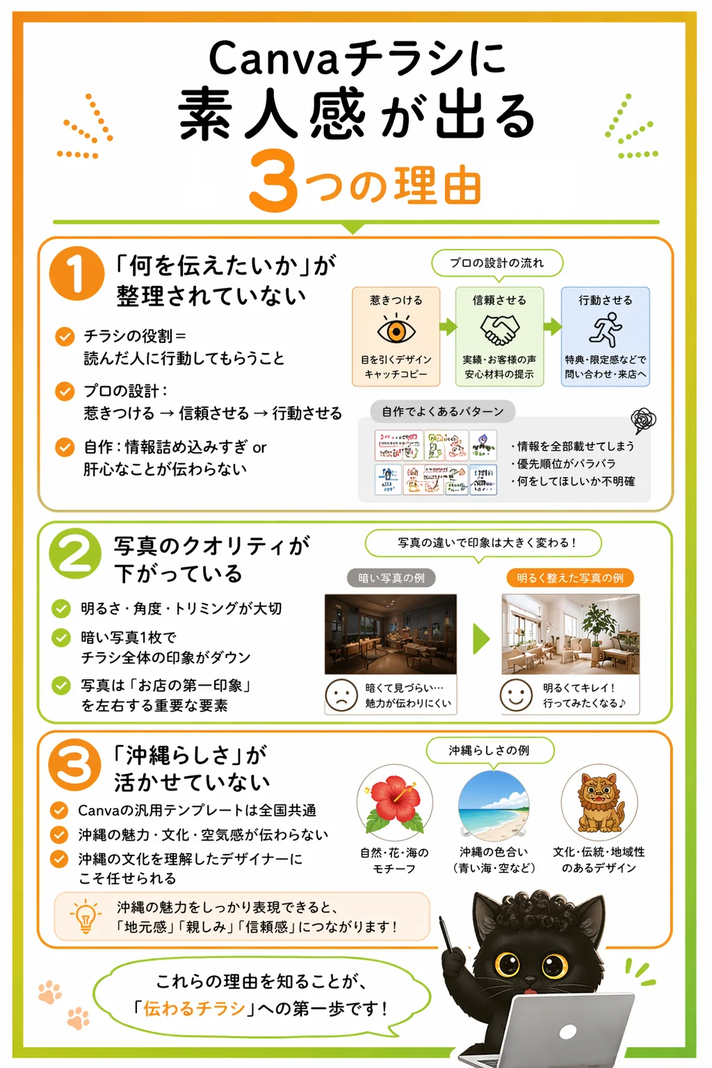 後悔②：集客の導線を忘れていた