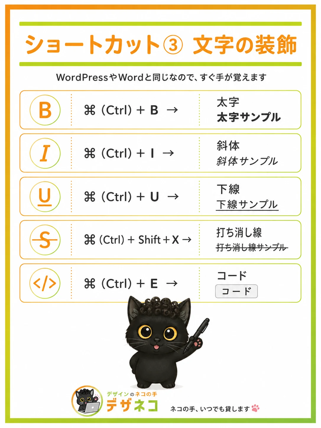 ショートカット③ 文字の装飾