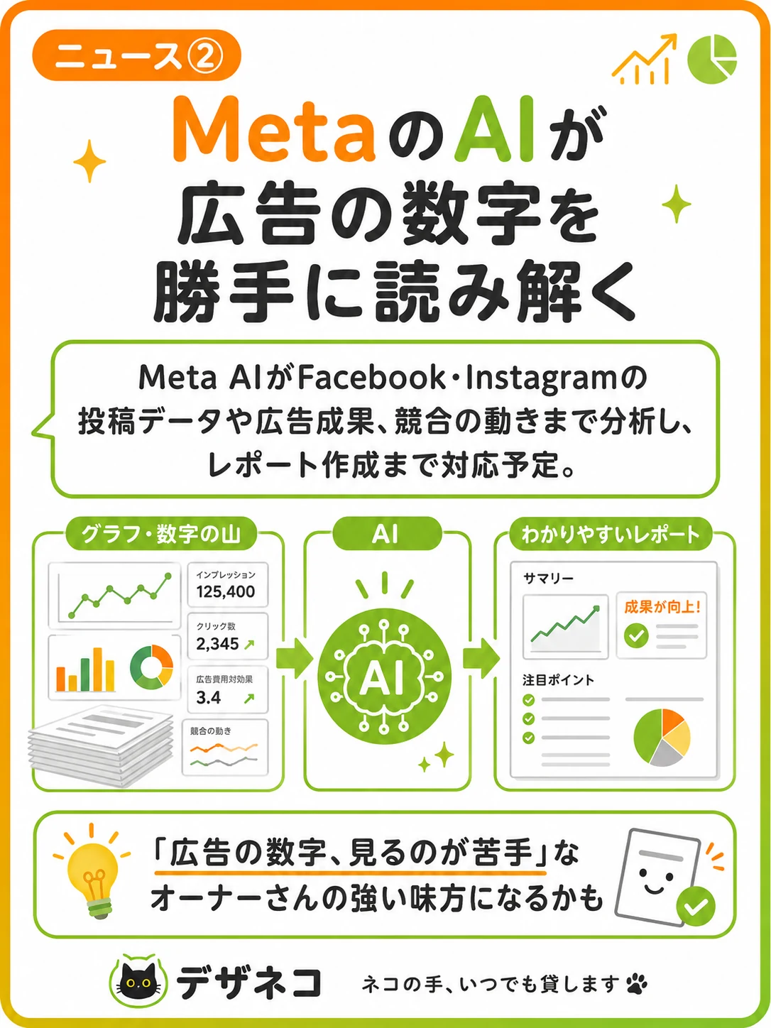MetaのAIが広告の数字を勝手に読み解く