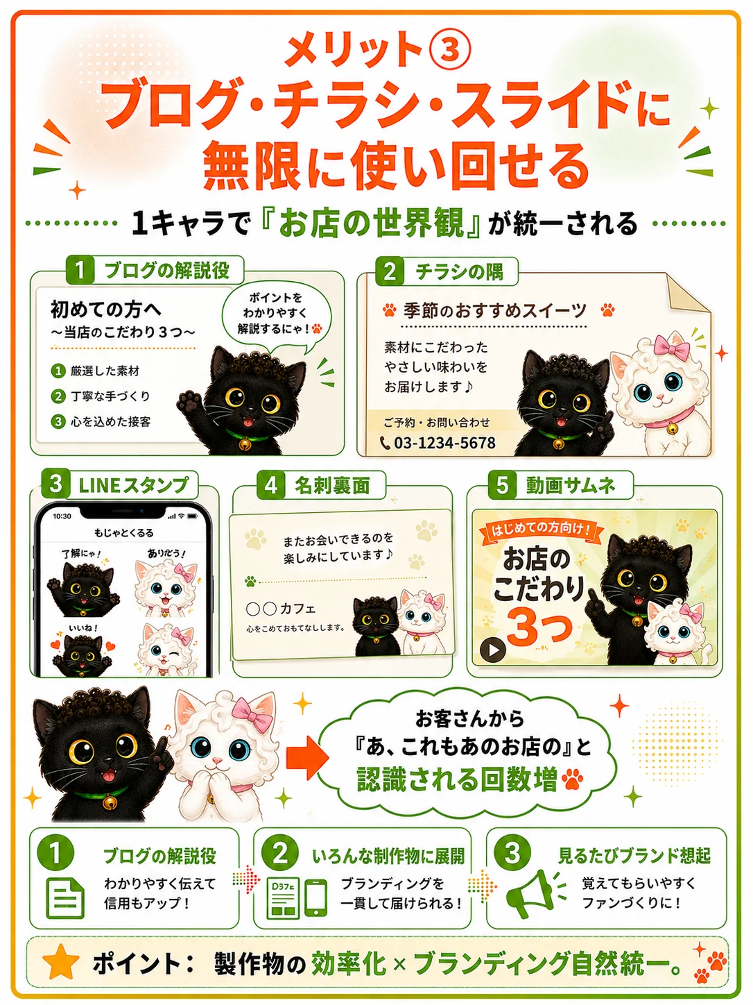メリット③ 制作物に無限に使い回せる