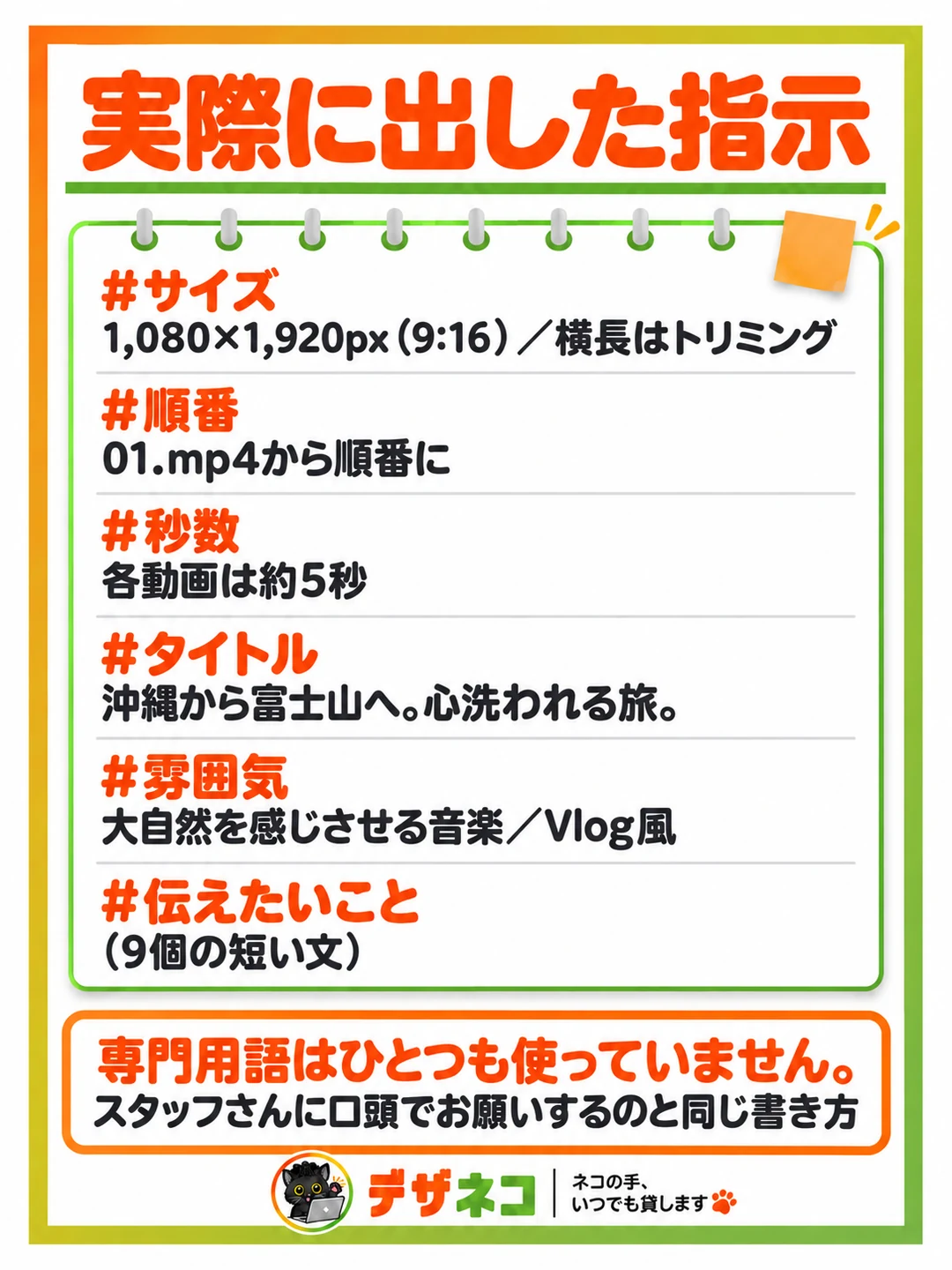実際に出した指示