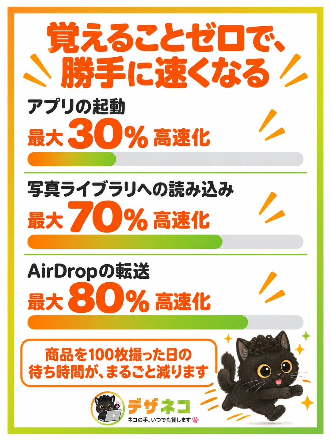 覚えることゼロで、勝手に速くなる
