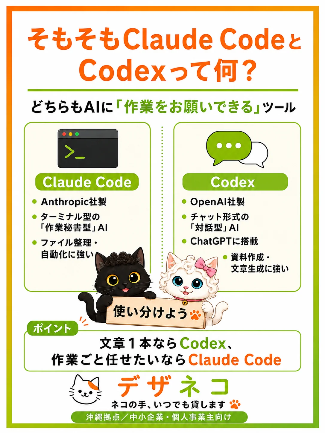 Claude Code と Codex の使い分け対比表