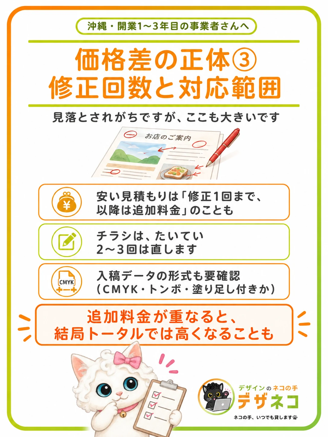価格差の正体③ 修正と入稿