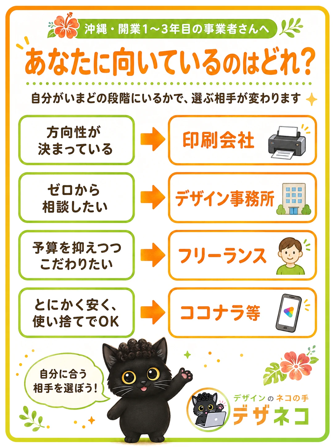 あなたに向いているのはどれ？