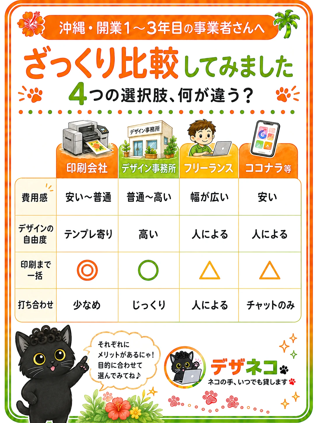 4つの選択肢をざっくり比較