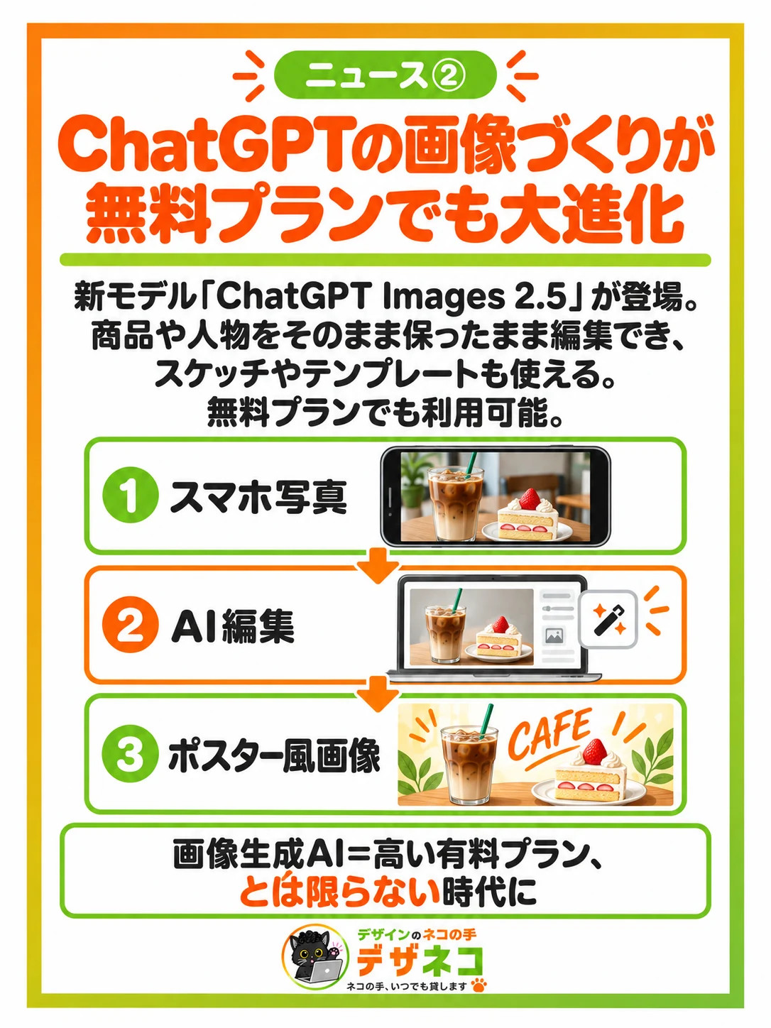 ChatGPT画像づくり、無料プランでも進化