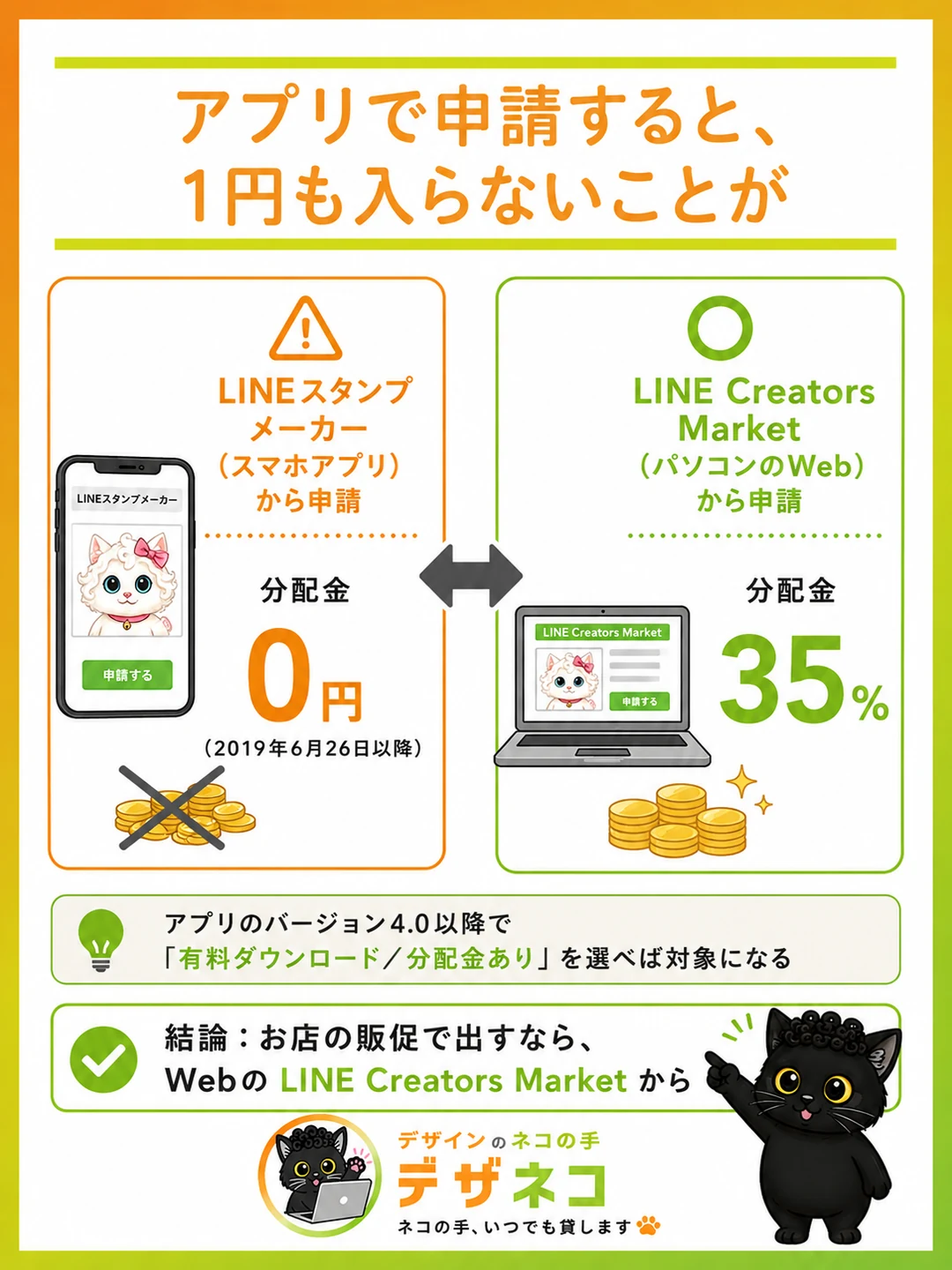 アプリで申請すると、1円も入らないことが