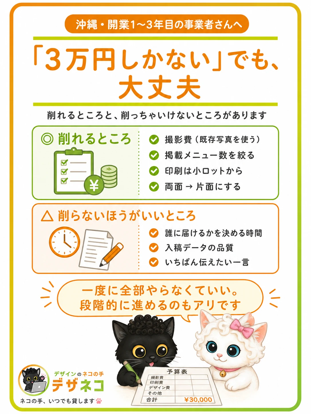 3万円しかない、でも大丈夫