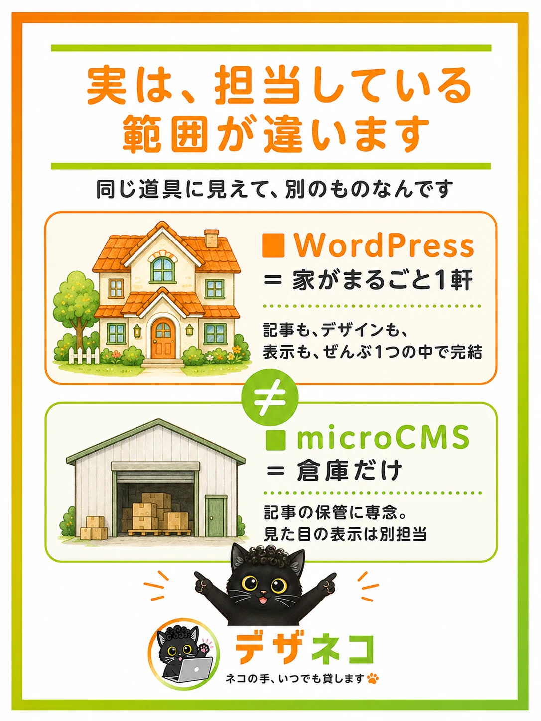実は、担当している範囲が違います