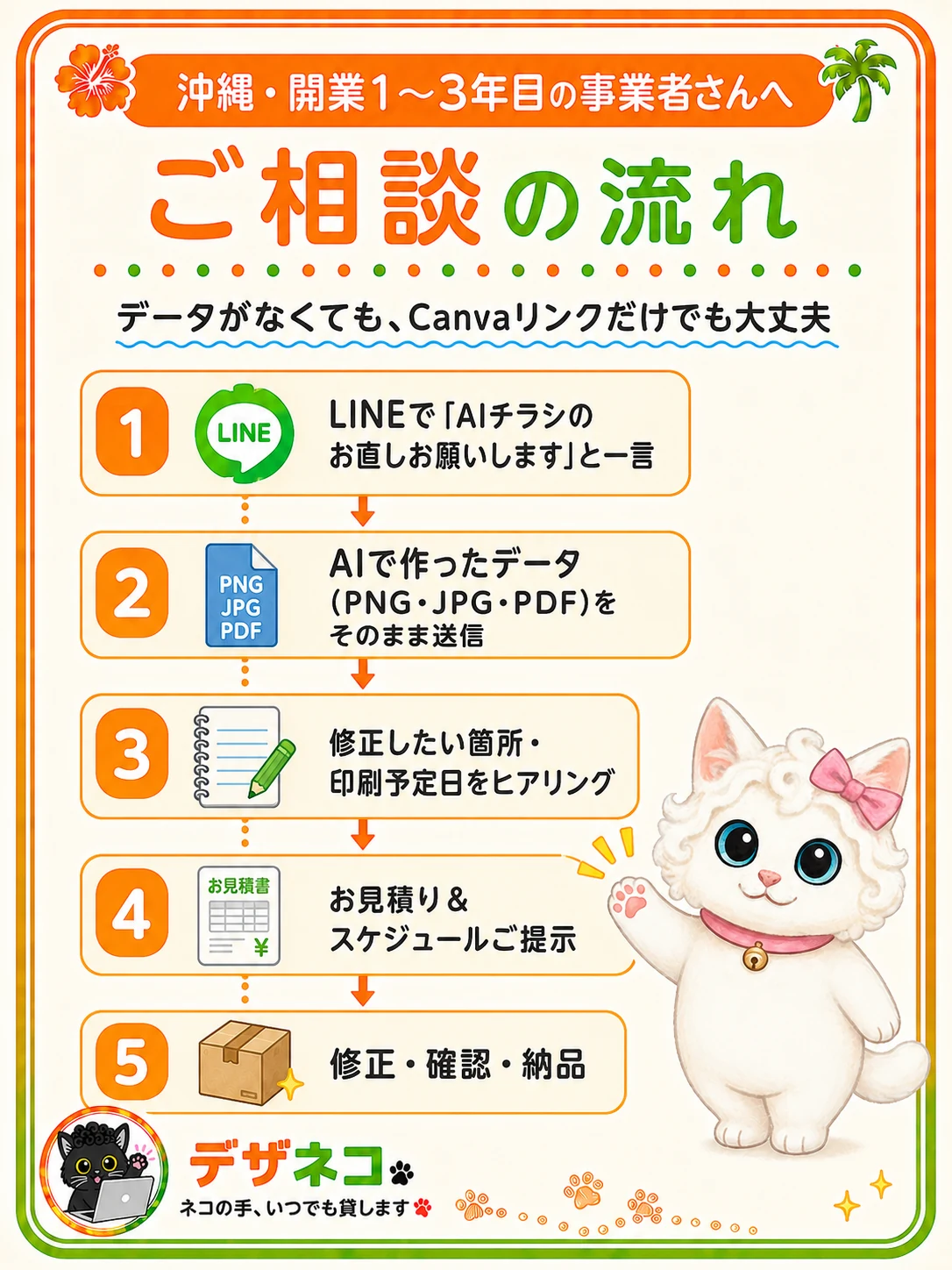 ご相談の流れ
