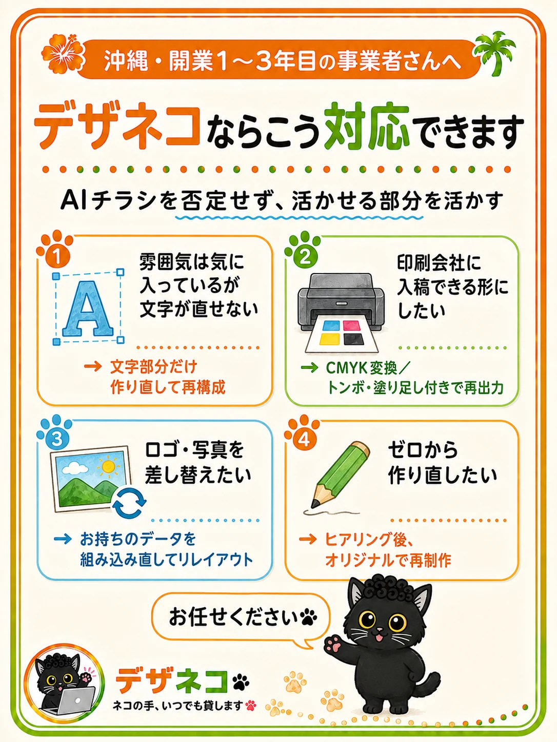 デザネコならこう対応できます