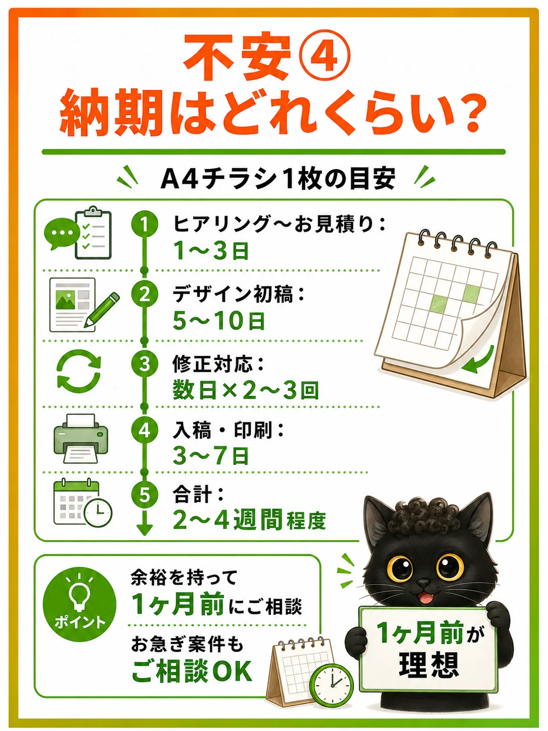 不安④：納期はどれくらい？