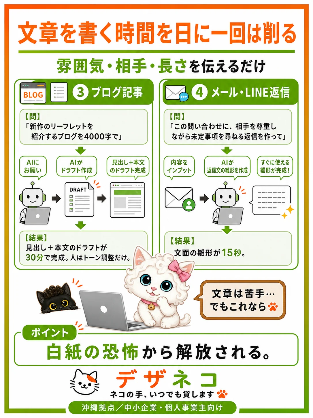 ブログ＋メール返信の活用事例