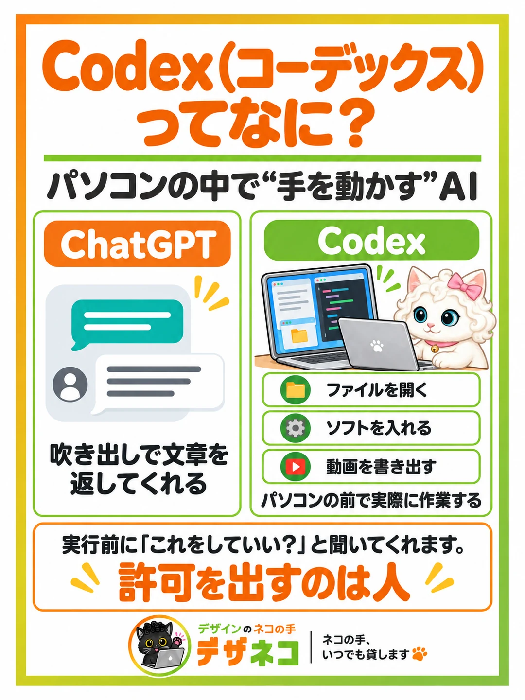 Codex(コーデックス)ってなに?