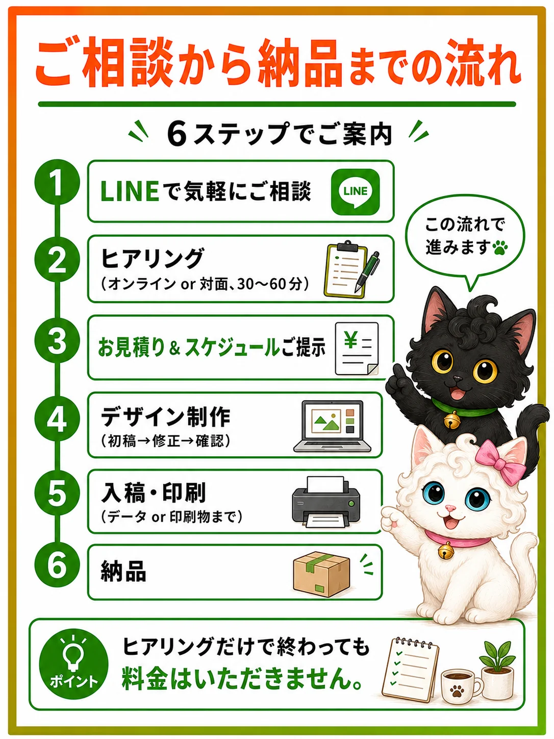 ご相談から納品までの流れ