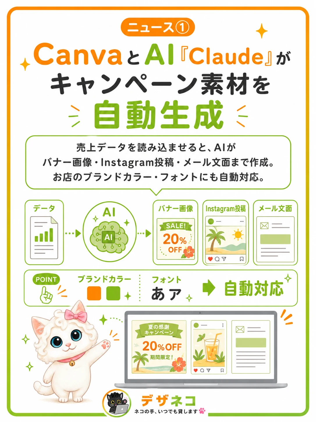 CanvaとAI「Claude」がキャンペーン素材を自動生成